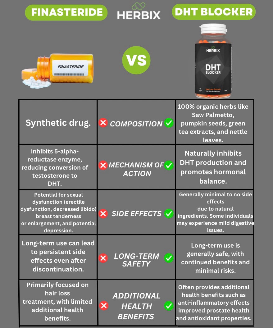 DHT Blocker (Hairloss)